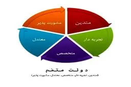 دولت متمم با 5 ویژگی شاخص تشکیل می دهم
